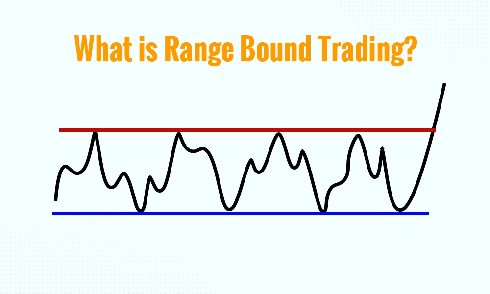 What is range bound trading